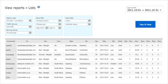 Member lists reports