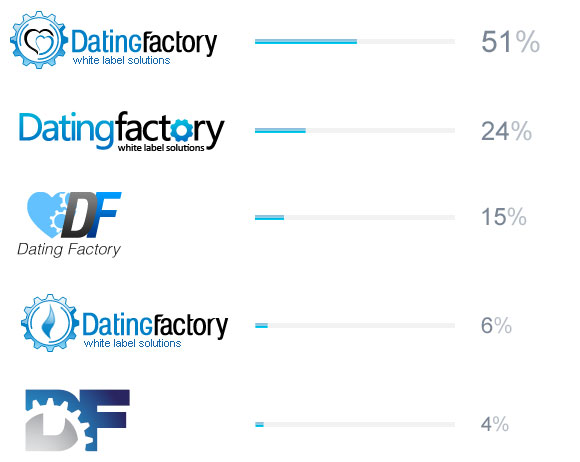 Your voting results