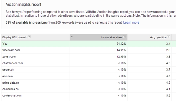 Auction Insight Report